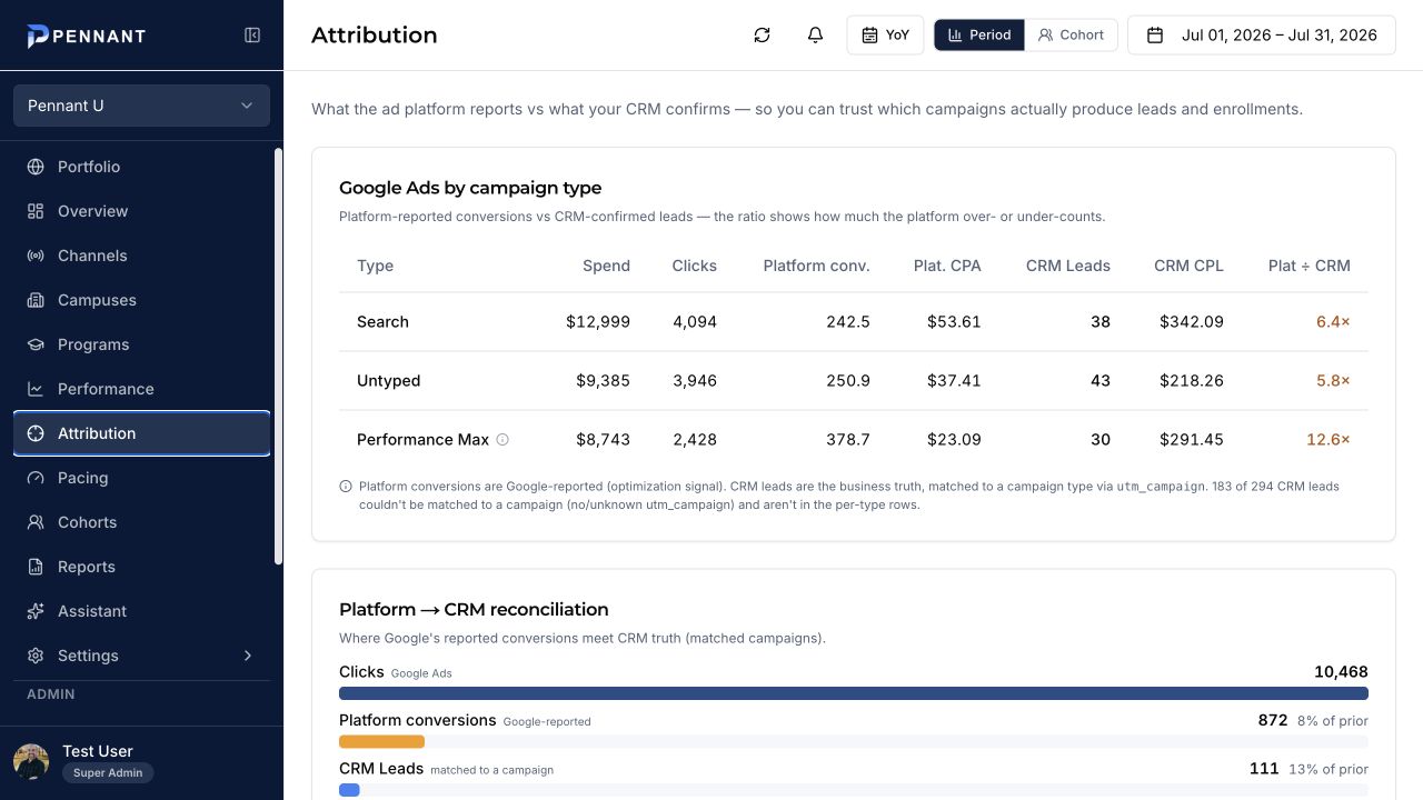 Pennant U attribution dashboard for July 1 through July 31, 2026