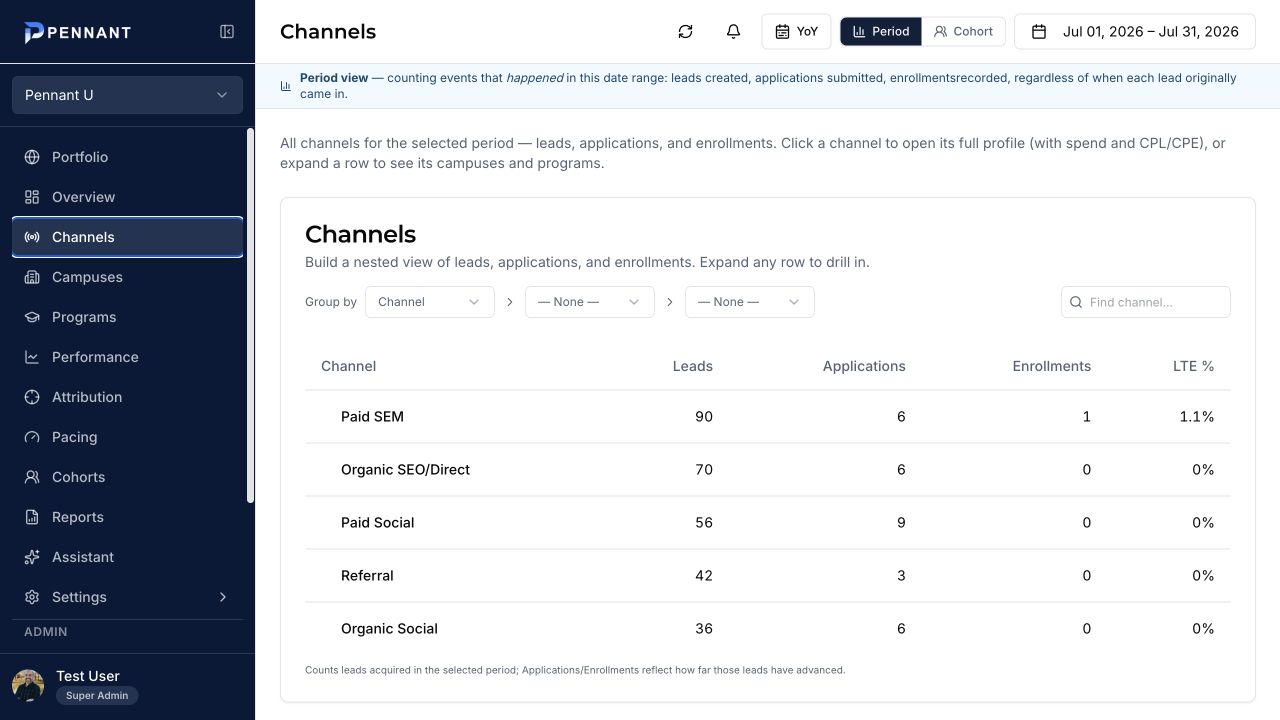 Pennant U channel performance for July 2026
