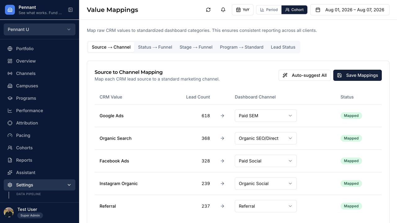 Pennant source value mappings