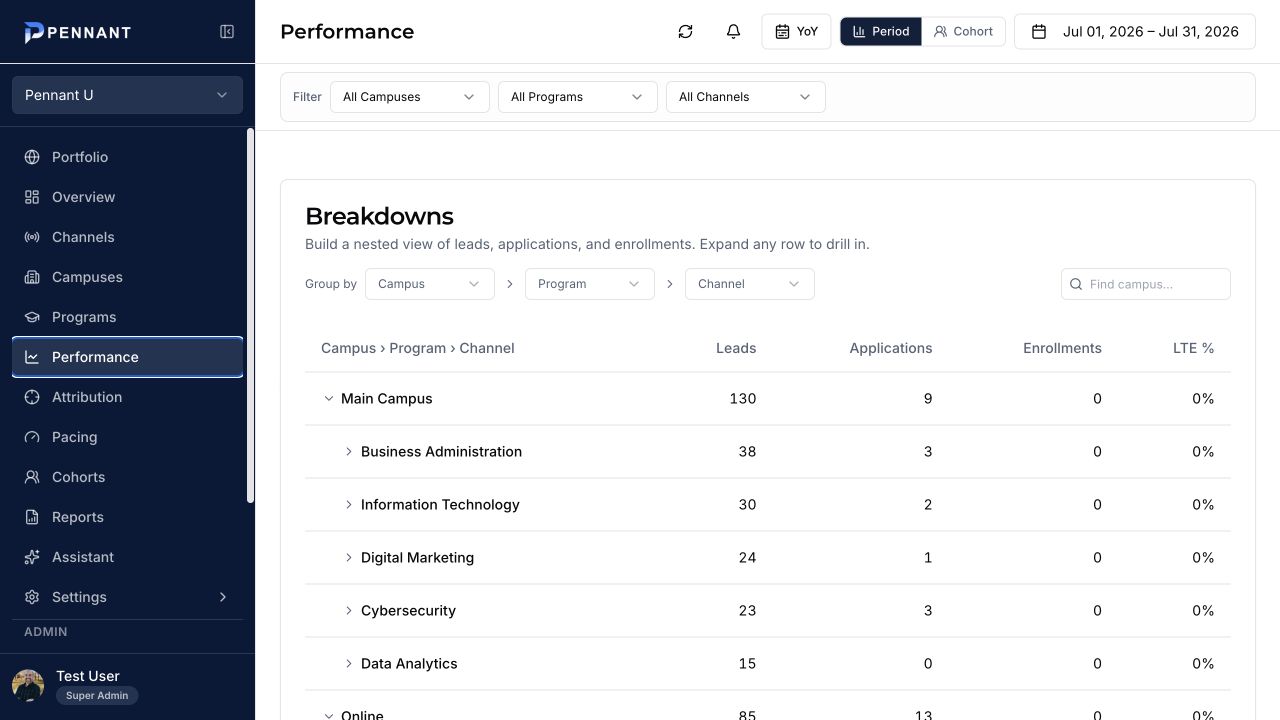 Pennant U performance dashboard for July 2026