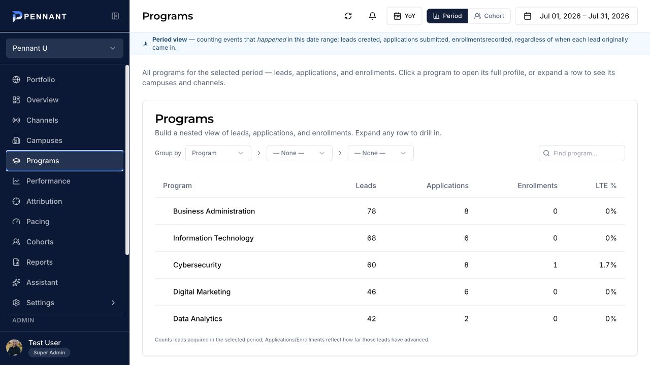 Pennant U program performance for July 2026